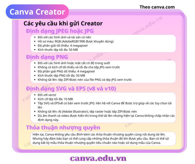Canva Creator - Yêu cầu khi gửi Creator - canva.edu.vn